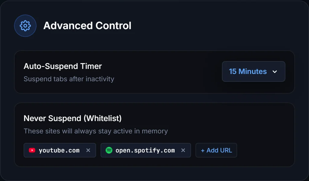 Smart Whitelist