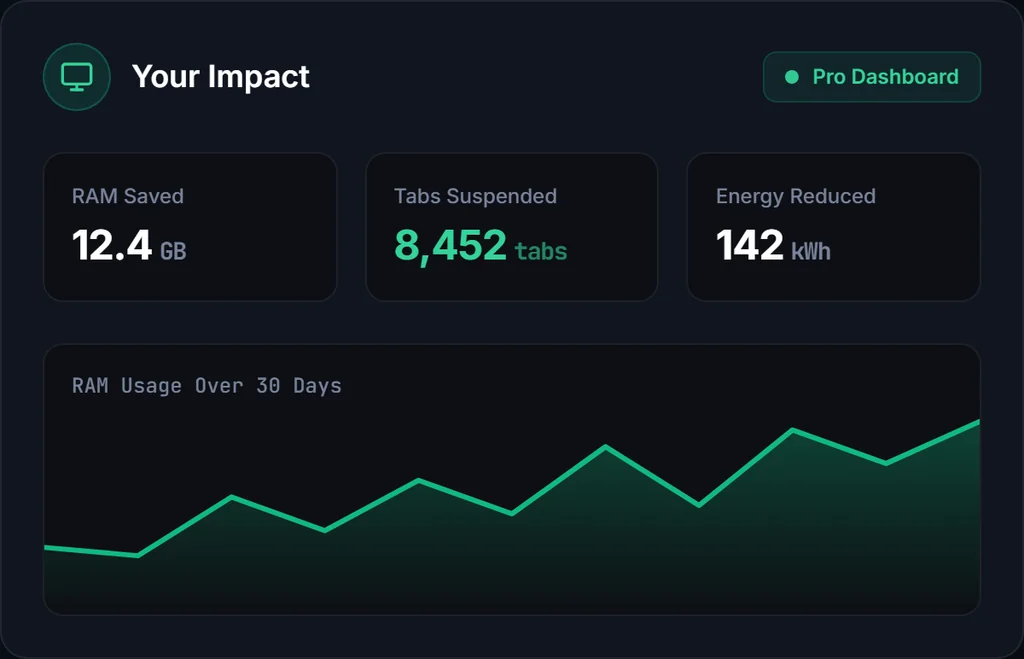 Usage Analytics