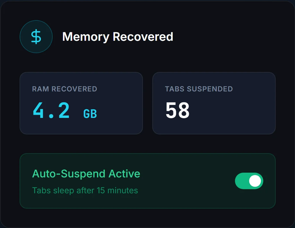 Spotlight showing huge RAM savings and tabs suspended safely in the background