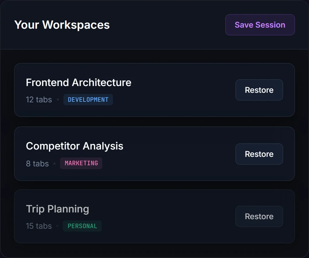 Hushify popup showing saved sessions neatly organized: Frontend Architecture, Competitor Analysis, Trip Planning